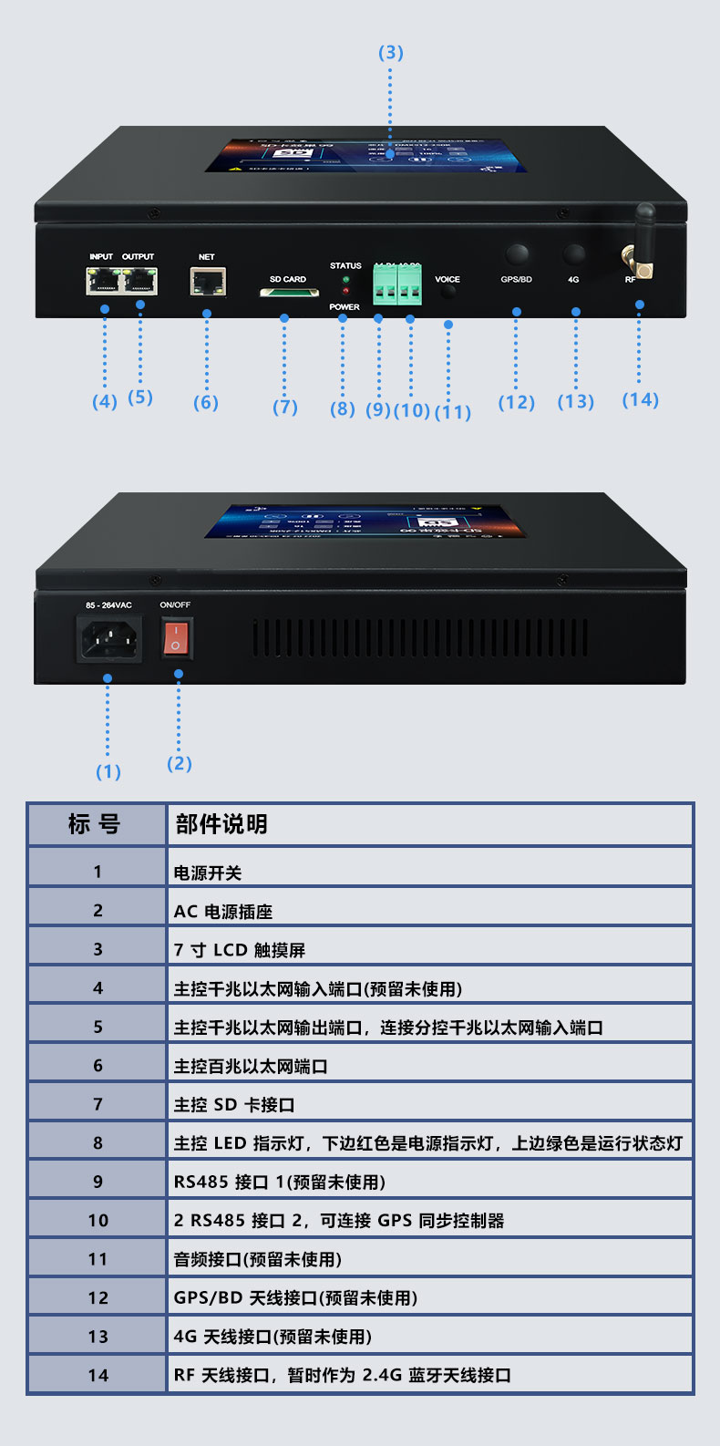 聯機控制器 聯機控制器